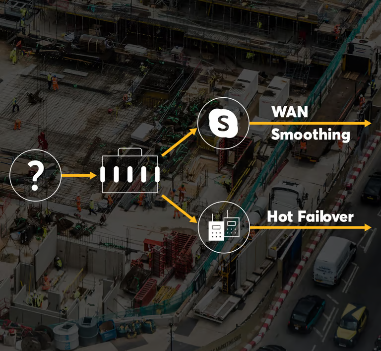 PortableInstantly Deployable Industrial Grade SD WAN Router